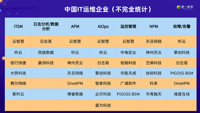移動(dòng)it運(yùn)維_it 運(yùn)維 管理_it運(yùn)維技術(shù)
