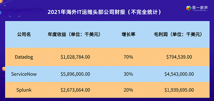 it 運(yùn)維 管理_移動(dòng)it運(yùn)維_it運(yùn)維技術(shù)