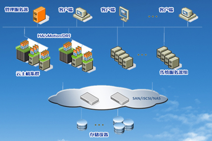 it 運維管理_it運維團隊建設_it運維技術