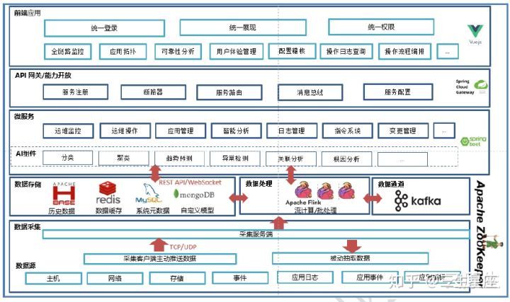 移動(dòng)it運(yùn)維_it運(yùn)維技術(shù)_青島it外包運(yùn)維服務(wù)