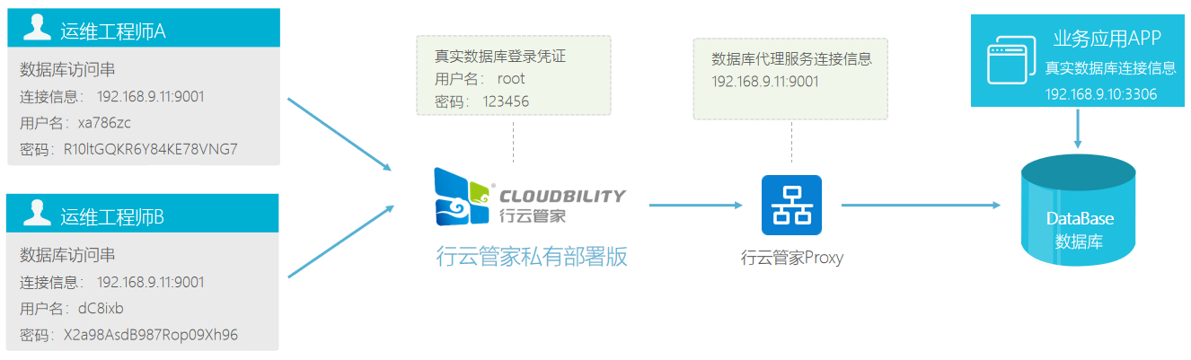 運(yùn)維服務(wù)管理體系_現(xiàn)代化工程項(xiàng)目的運(yùn)維服務(wù)模式_服務(wù)器運(yùn)維技術(shù)