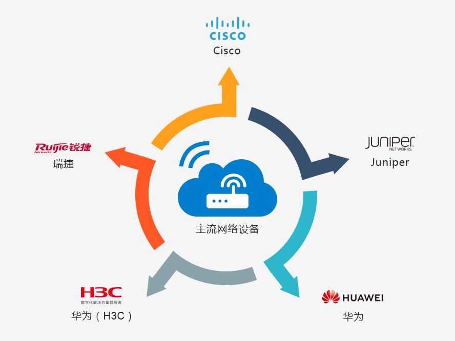 it運(yùn)維團(tuán)隊(duì)建設(shè)_it運(yùn)維_it運(yùn)維管理系統(tǒng)