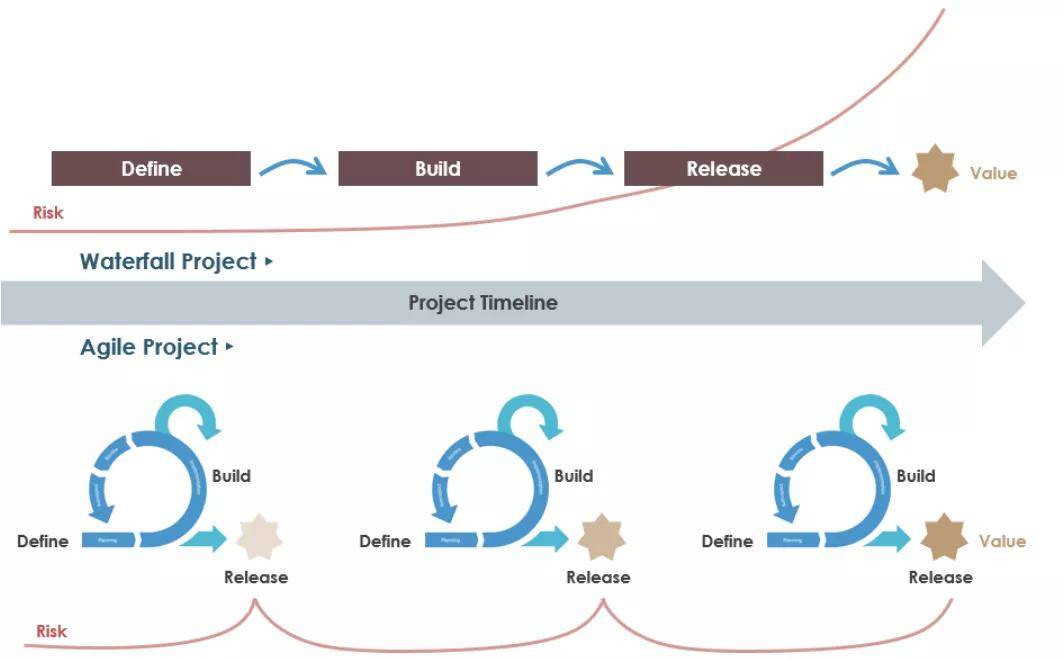 it運(yùn)維_it運(yùn)維團(tuán)隊(duì)建設(shè)_it運(yùn)維管理系統(tǒng)