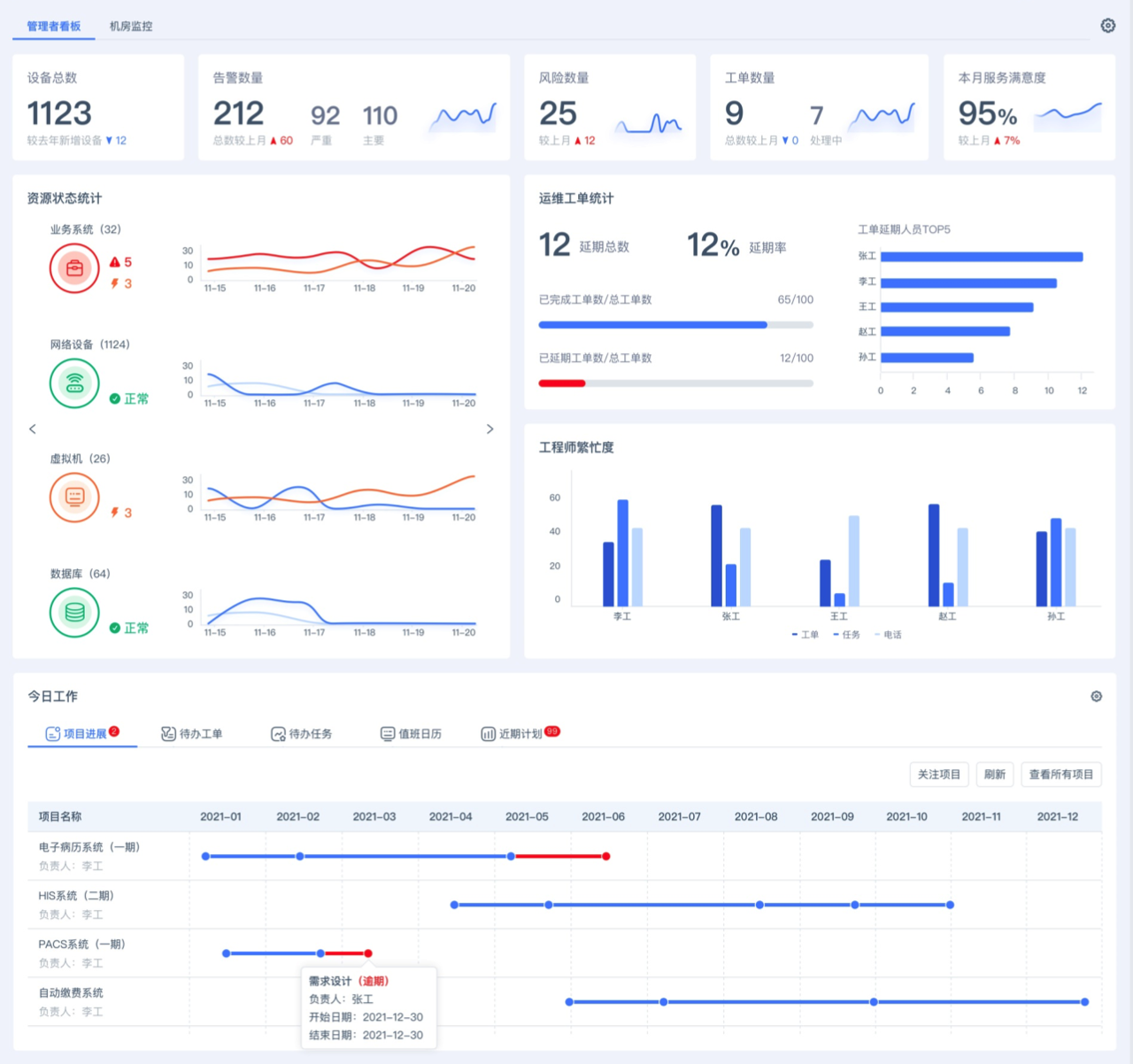 it運(yùn)維_it 運(yùn)維管理_it運(yùn)維是it行業(yè)底層