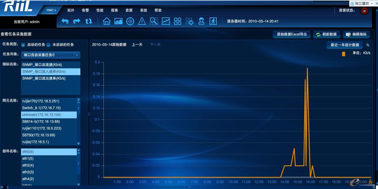 RIIL-IMC實時化基礎(chǔ)架構(gòu)管理中心
