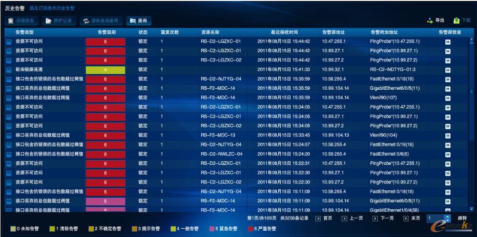 it運(yùn)維_it運(yùn)維_it運(yùn)維管理系統(tǒng)