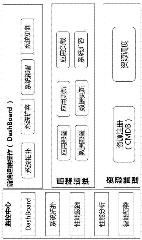 服務器運維外包_linux服務器運維外包_重慶it運維外包怎么樣