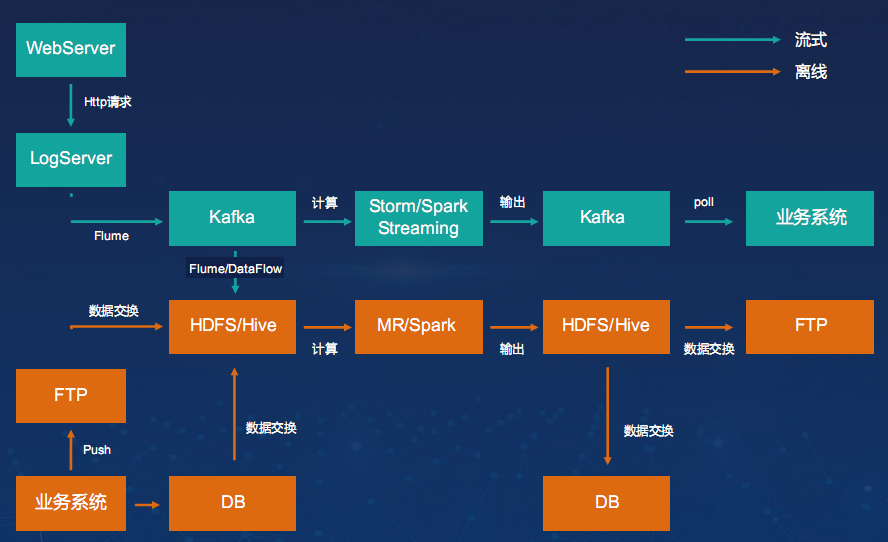 運維外包公司_服務器運維外包_外包公司it運維職位嗎?