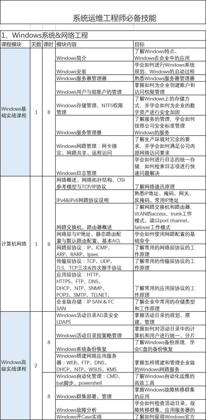 it運(yùn)維_青島it外包運(yùn)維服務(wù)_移動 it運(yùn)維