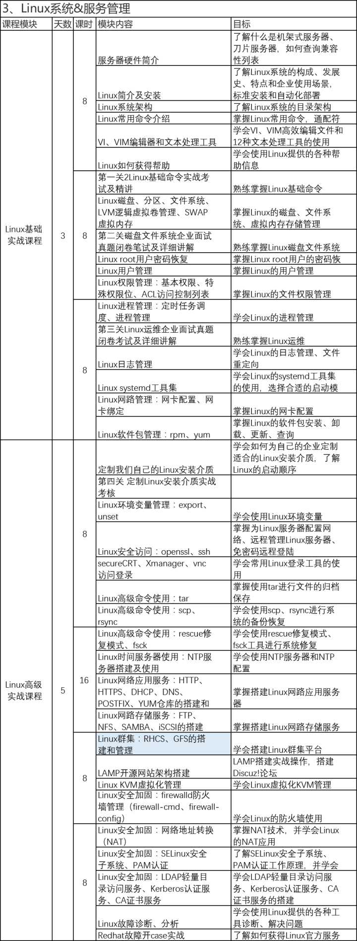 青島it外包運(yùn)維服務(wù)_移動 it運(yùn)維_it運(yùn)維