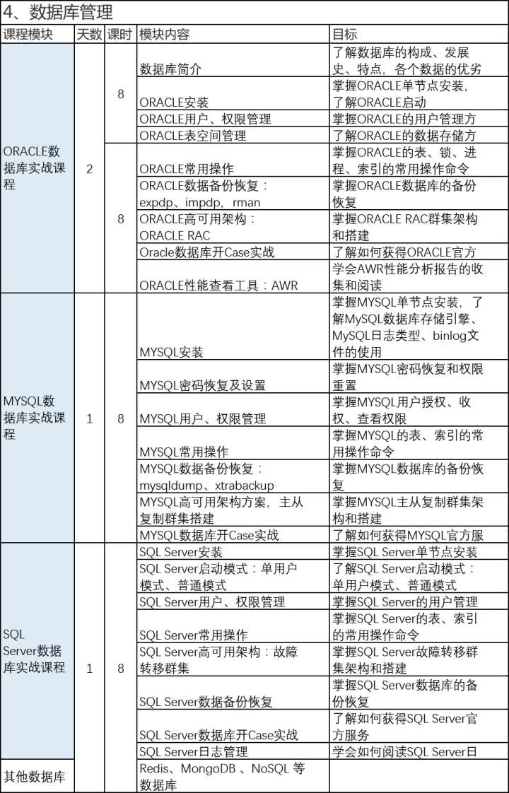 it運(yùn)維_青島it外包運(yùn)維服務(wù)_移動 it運(yùn)維