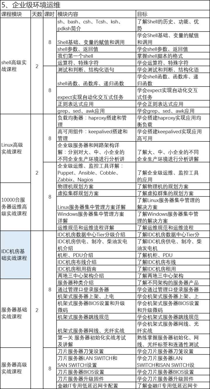 it運(yùn)維_移動 it運(yùn)維_青島it外包運(yùn)維服務(wù)