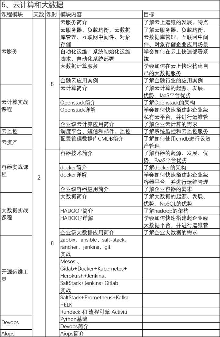 移動 it運(yùn)維_it運(yùn)維_青島it外包運(yùn)維服務(wù)