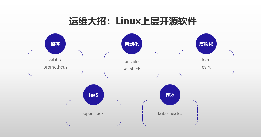 運維服務管理體系建設_服務器運維技術_it運維服務流程圖