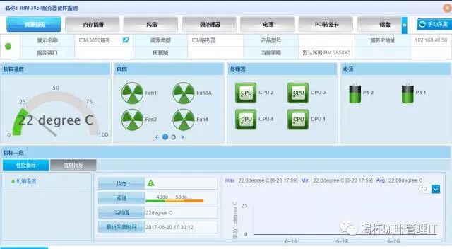 服務(wù)器運(yùn)維_組織級(jí)運(yùn)維服務(wù)目錄_it運(yùn)維服務(wù)管理體系