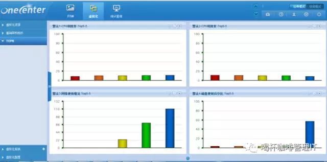 服務(wù)器運(yùn)維_it運(yùn)維服務(wù)管理體系_組織級(jí)運(yùn)維服務(wù)目錄