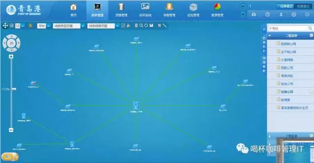 服務(wù)器運(yùn)維_組織級(jí)運(yùn)維服務(wù)目錄_it運(yùn)維服務(wù)管理體系