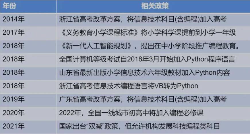 it技術(shù)包括哪些技術(shù)_互聯(lián)網(wǎng)時代it人員觀后感_it技術(shù)人員