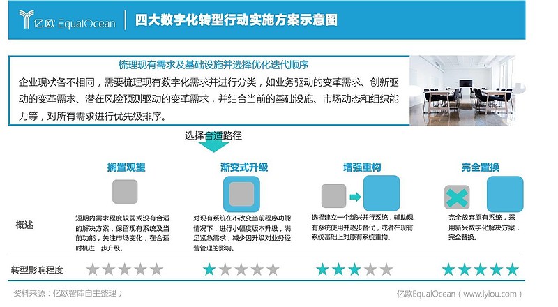 it服務(wù)_it服務(wù)目錄_it服務(wù)管理體系