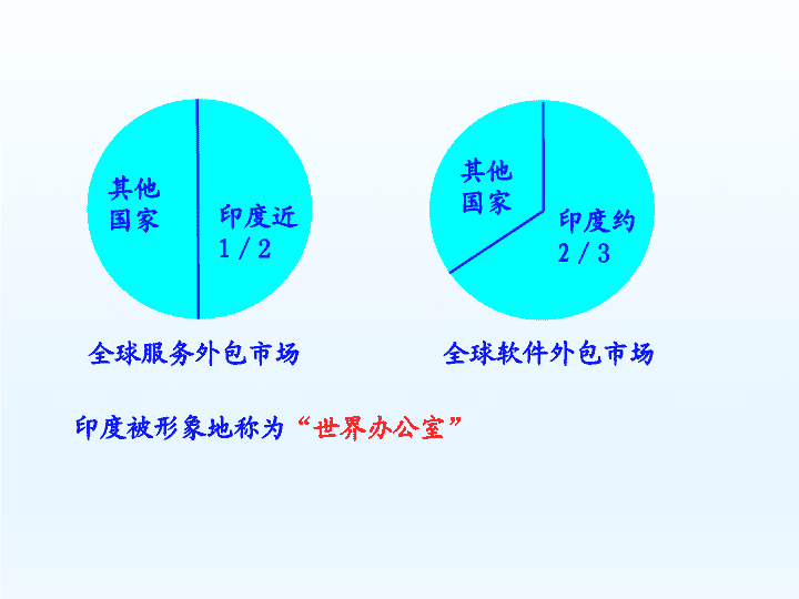 it外包公司_北京it外包公司_it維護外包公司哪家好