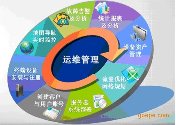 運(yùn)維是不是IT行業(yè)里技術(shù)含量最低的崗位？