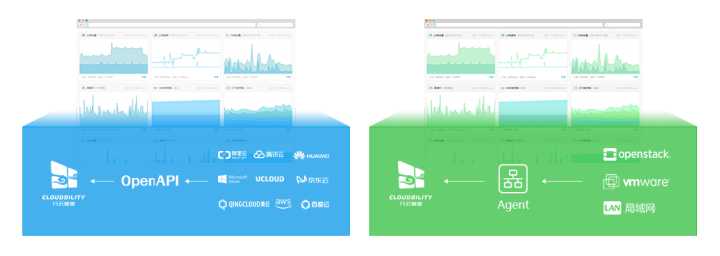 數(shù)據(jù)中心運(yùn)維服務(wù)解決方案 下載_服務(wù)器運(yùn)維技術(shù)_運(yùn)維服務(wù)服務(wù)器網(wǎng)絡(luò)設(shè)備日常巡檢報告