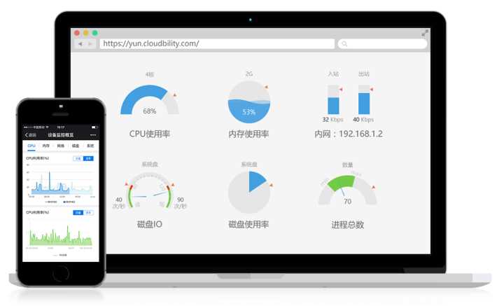 數(shù)據(jù)中心運(yùn)維服務(wù)解決方案 下載_服務(wù)器運(yùn)維技術(shù)_運(yùn)維服務(wù)服務(wù)器網(wǎng)絡(luò)設(shè)備日常巡檢報告
