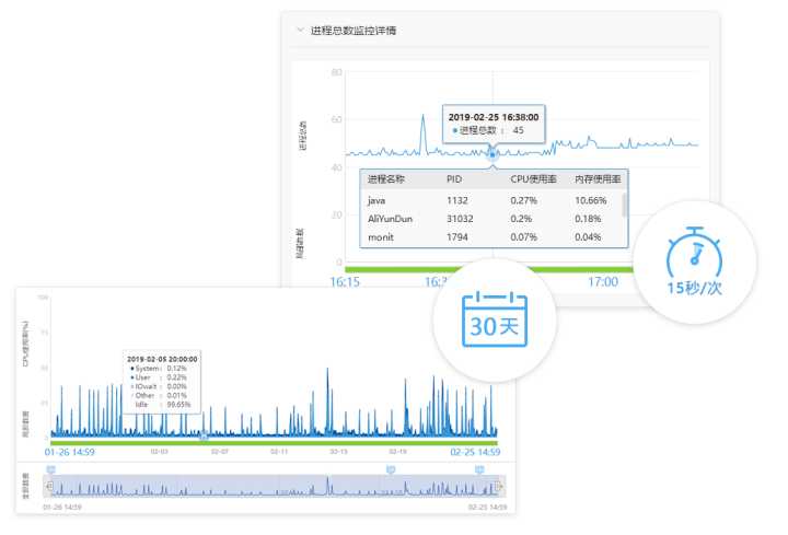 服務(wù)器運(yùn)維技術(shù)_數(shù)據(jù)中心運(yùn)維服務(wù)解決方案 下載_運(yùn)維服務(wù)服務(wù)器網(wǎng)絡(luò)設(shè)備日常巡檢報告