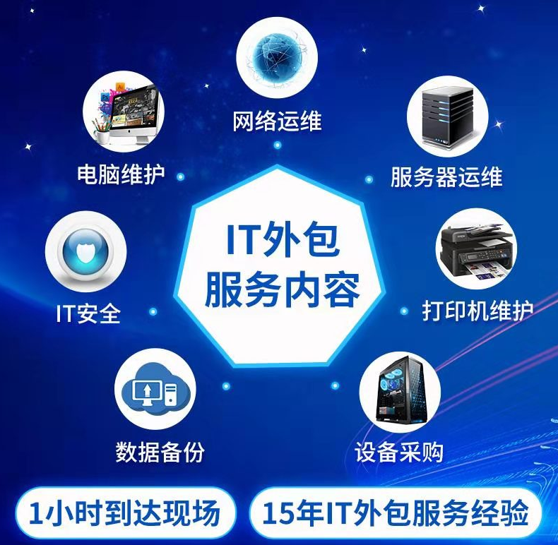 阿里外包運(yùn)維_pc運(yùn)維外包_linux服務(wù)器運(yùn)維外包