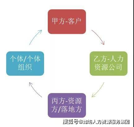 it技能外包_it外包維護(hù)方案_廣州it外包