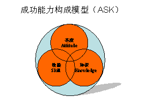 it服務(wù)機(jī)房_it服務(wù)運(yùn)營_it技能服務(wù)