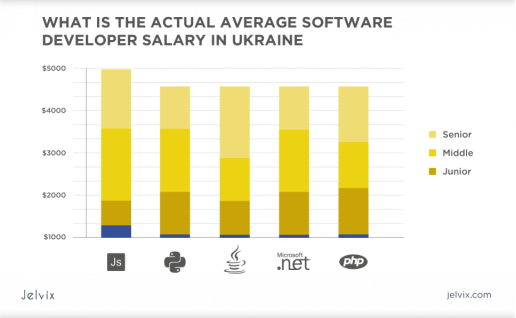 上海it外包_源碼中國全球it外包新原點(diǎn)_it外包