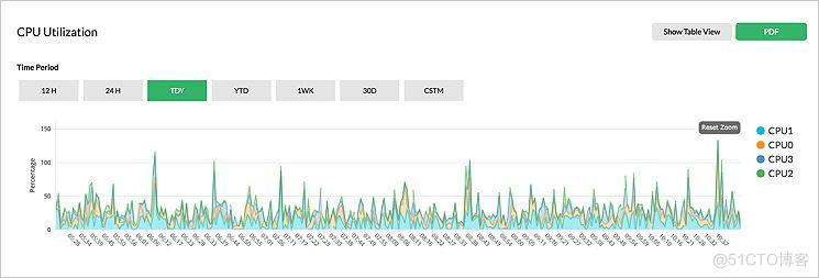 怎么進行服務(wù)器性能監(jiān)控_服務(wù)器_02