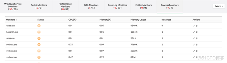 怎么進行服務(wù)器性能監(jiān)控_服務(wù)器_07