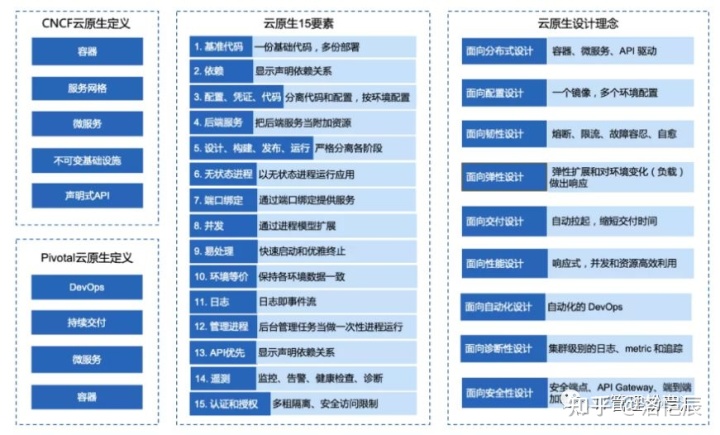 服務(wù)器運(yùn)維_it運(yùn)維服務(wù)管理體系_運(yùn)維服務(wù)服務(wù)器網(wǎng)絡(luò)設(shè)備日常巡檢報(bào)告
