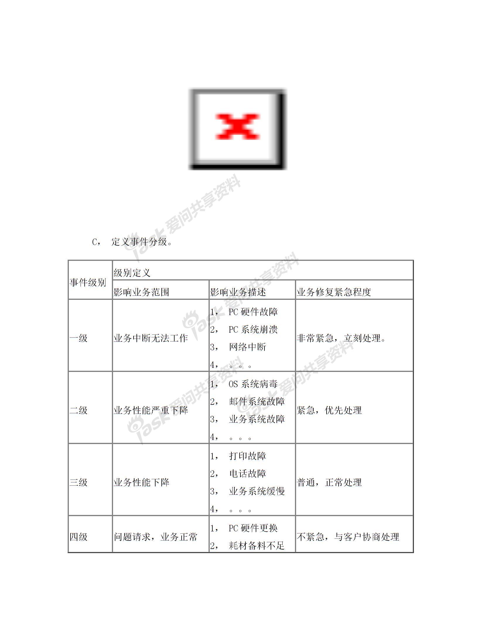 IT外包服務管理辦法圖片1