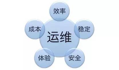 it運維外包_it運維是it行業底層_it運維外包