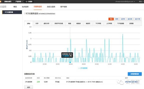 運維項目服務巡檢報告_服務器運維_運維服務管理體系