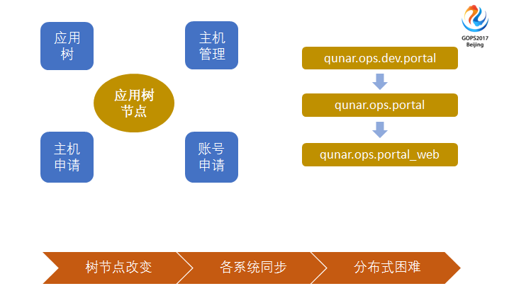 服務(wù)器運維_運維服務(wù)管理體系_運維服務(wù)口號大全