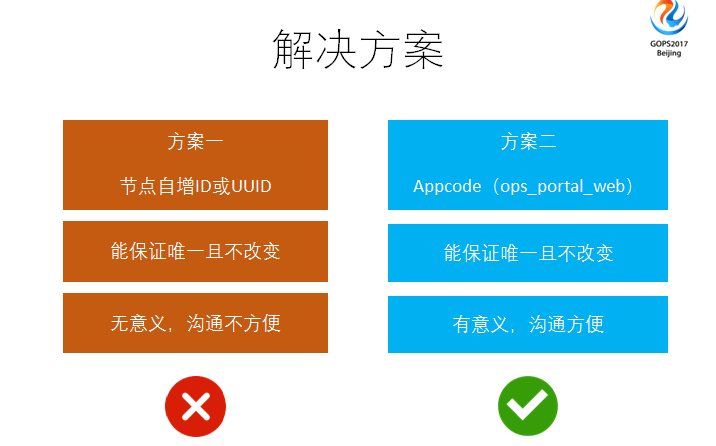 服務(wù)器運維_運維服務(wù)管理體系_運維服務(wù)口號大全
