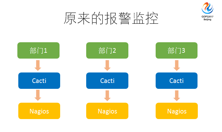 運維服務(wù)口號大全_服務(wù)器運維_運維服務(wù)管理體系