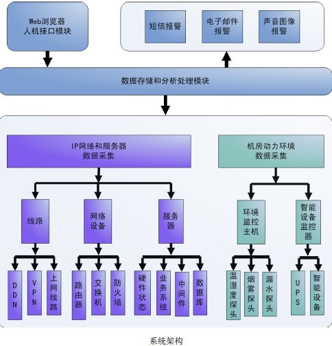 服務(wù)器運維_運維服務(wù)口號大全_運維服務(wù)管理體系