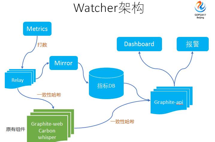 運維服務(wù)口號大全_服務(wù)器運維_運維服務(wù)管理體系