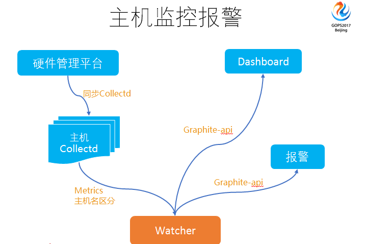 運維服務(wù)口號大全_運維服務(wù)管理體系_服務(wù)器運維