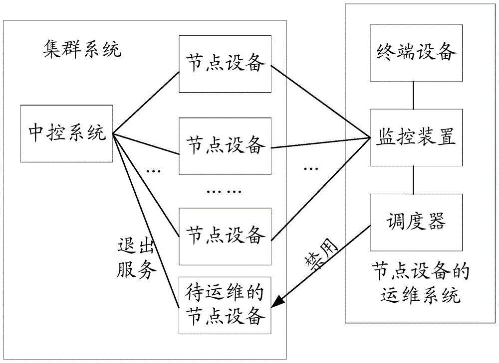 運維服務(wù)管理體系_服務(wù)器運維_運維服務(wù)口號大全
