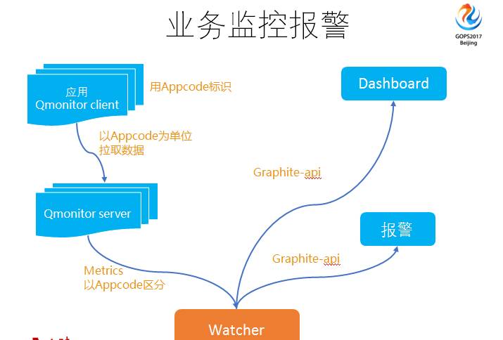 運維服務(wù)管理體系_服務(wù)器運維_運維服務(wù)口號大全