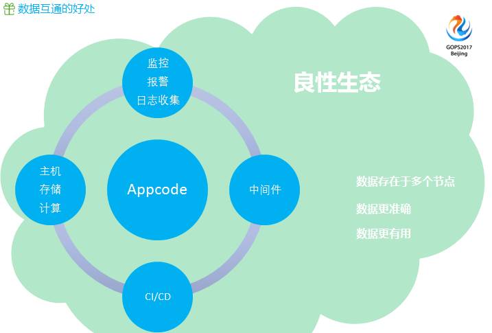 運維服務(wù)管理體系_運維服務(wù)口號大全_服務(wù)器運維