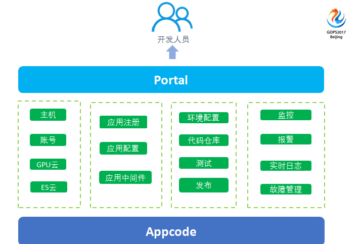 運維服務(wù)口號大全_服務(wù)器運維_運維服務(wù)管理體系