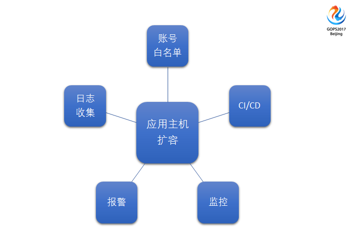 服務(wù)器運維_運維服務(wù)管理體系_運維服務(wù)口號大全