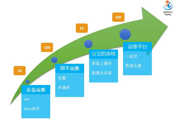 運維服務(wù)口號大全_運維服務(wù)管理體系_服務(wù)器運維